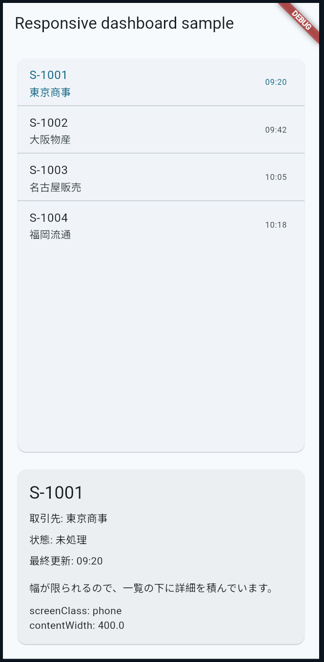 ダッシュボードサンプル：1ペイン表示（phone、幅400）