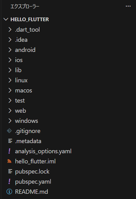 VS Code で hello_flutter を開いた画面