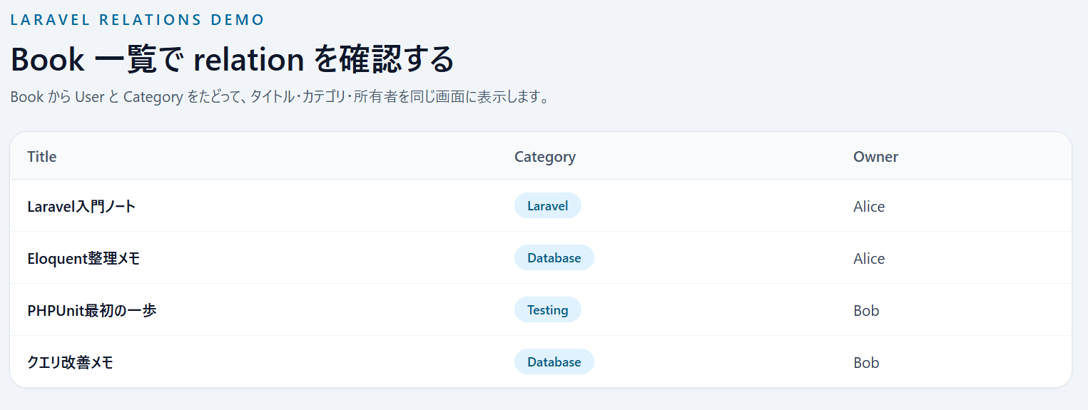 Book一覧でカテゴリと所有者を表示した画面