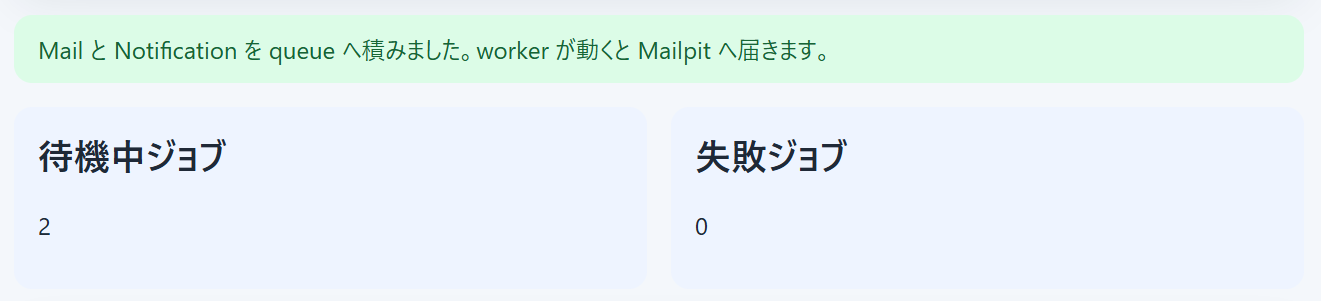 送信後の画面。完了メッセージが表示され、待機中ジョブが 2 になっている