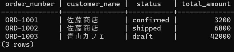 orders と customers の JOIN 結果 — 3 件の注文と顧客名
