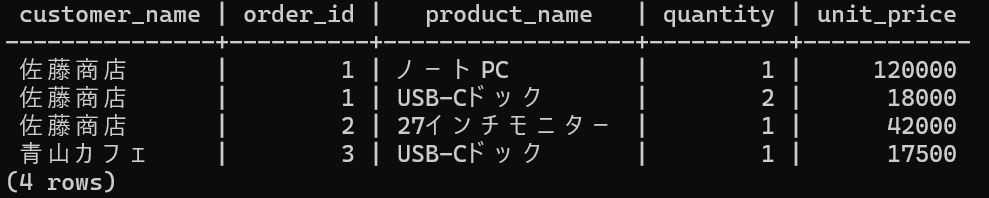 JOIN クエリの実行結果