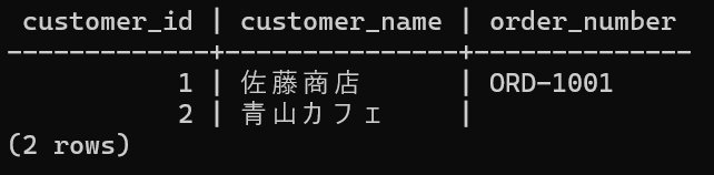 RESTRICT 削除前：customers と orders の結合結果