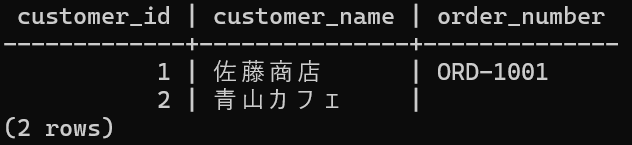 RESTRICT 後：テーブルが変化していないことを確認した出力