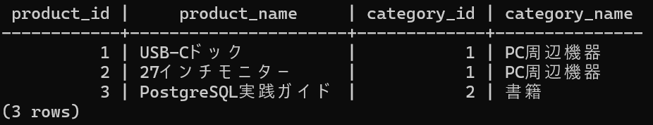 SET NULL 削除前：products と categories の結合結果