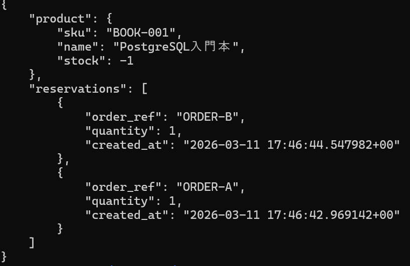 ロックなしで二重引当になった show-state の結果