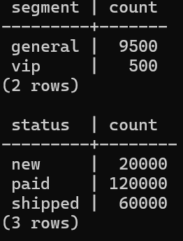 seed データ確認結果