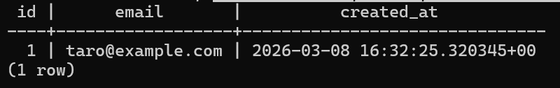 users テーブルを SELECT して確認した画面
